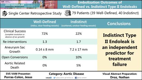 Week 5 visual abstract