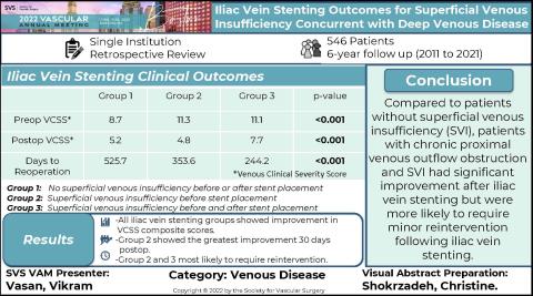 Visual Abstract Week 8