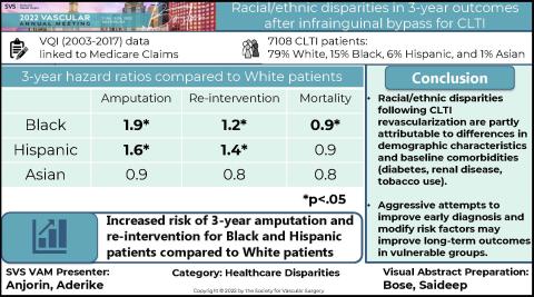 Visual Abstract Week 9