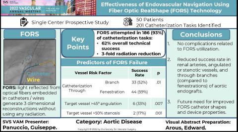 Visual Abstract Week 16