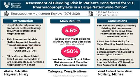 Week 4 visual abstract