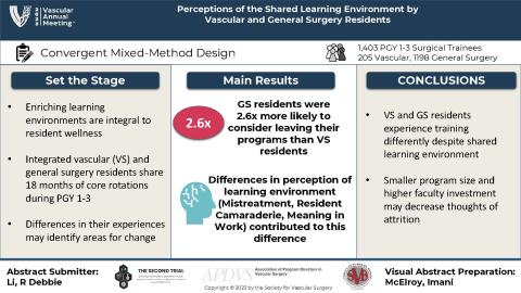 Visual Abstracts Week 5