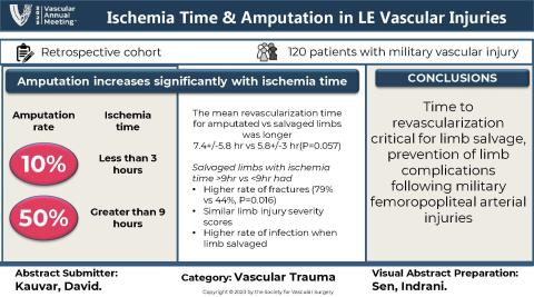 Week 8 Visual Abstract