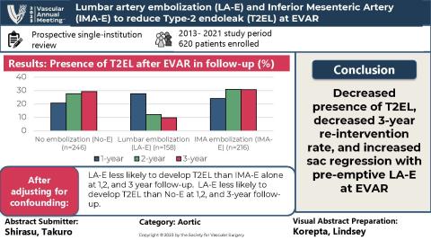 Visual Abstract Week 10