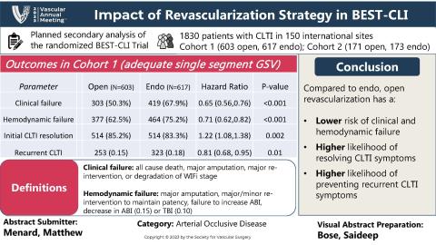 Week 10 Visual Abstract