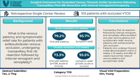 Visual Abstract Week 3