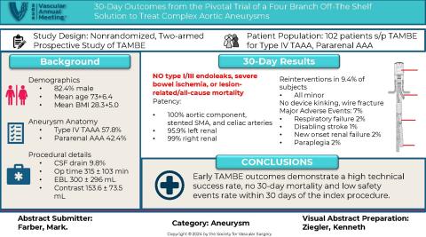 Visual Abstracts Week 2