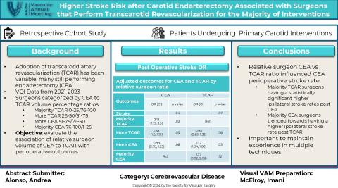 Visual Abstract Week 6