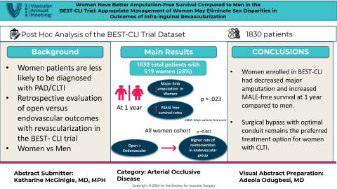 Week 5 Visual Abstracts