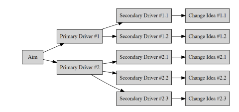 Diagram Driver